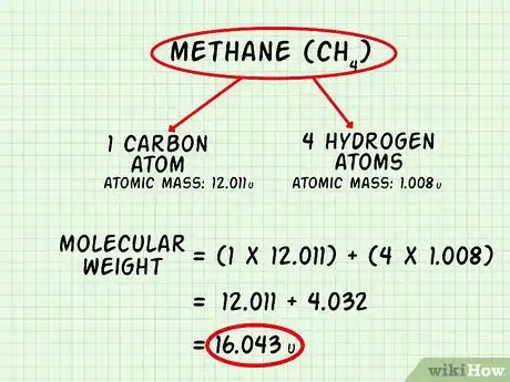 Image titled Calculate Molecular Weight Step 5