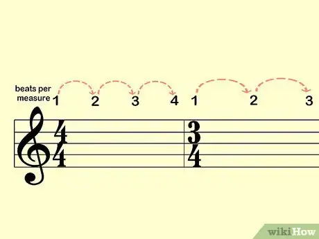 Image titled Read Guitar Music Step 6