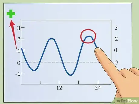 Image titled Read Tide Tables Step 4