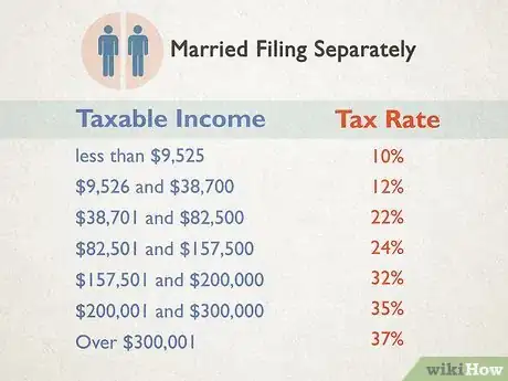 Image titled Determine Your Federal Tax Bracket Step 7