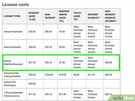 Image titled Get a Fishing License in Washington State Step 12
