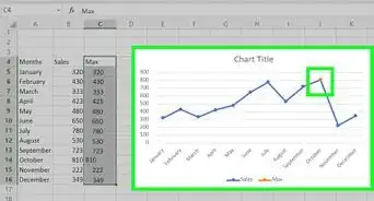 Show the Max Value in an Excel Graph