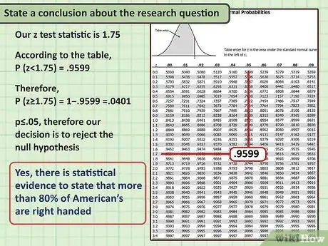 Image titled Perform Hypothesis Testing for a Proportion Step 8