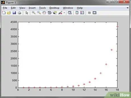 Image titled Graph in MATLAB Step 9