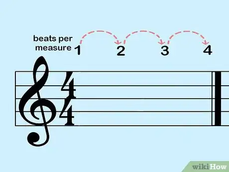 Image titled Read Guitar Music Step 7