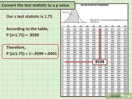 Image titled Perform Hypothesis Testing for a Proportion Step 6