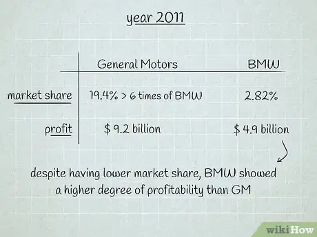 Image titled Calculate Market Share Step 5