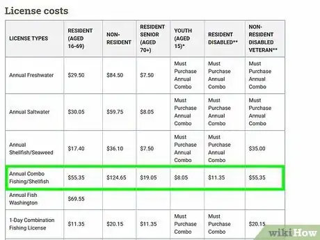 Image titled Get a Fishing License in Washington State Step 13