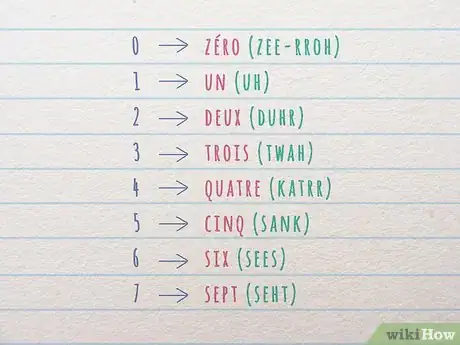 Image titled Keep Score in Tennis in French Step 4