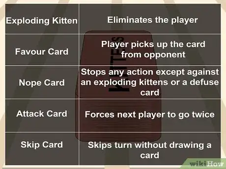 Image titled Play Exploding Kittens Step 8