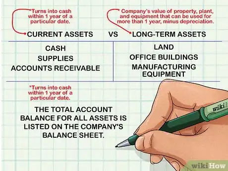 Image titled Calculate Book Value Step 11