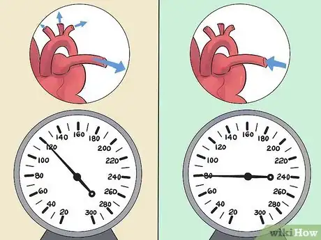 Image titled Take Blood Pressure Manually Step 18