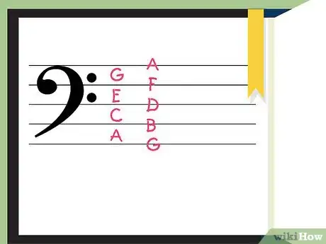 Image titled Read the Bass Clef Step 5