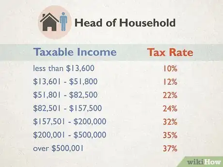 Image titled Determine Your Federal Tax Bracket Step 9