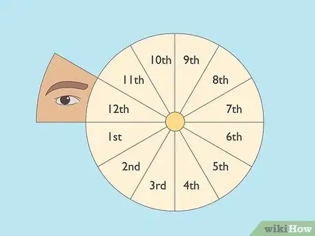 Image titled What Planet Rules the Eyes in Astrology Step 4