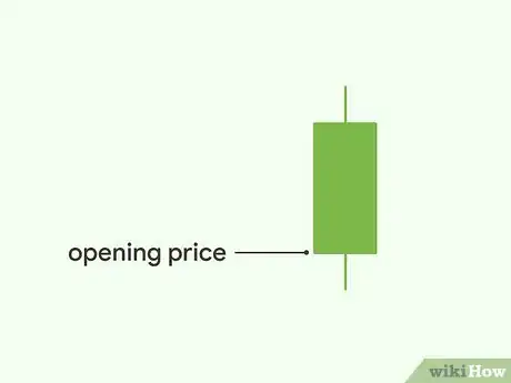 Image titled Read a Candlestick Chart Step 3