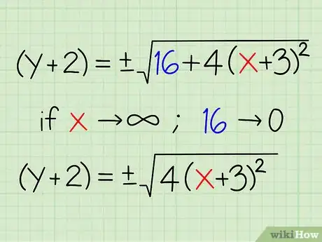 Image titled Find the Equations of the Asymptotes of a Hyperbola Step 9