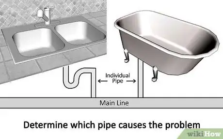 Image titled Troubleshoot Plumbing Problems Step 7