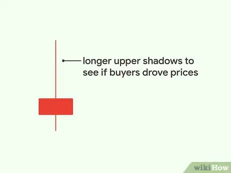 Image titled Read a Candlestick Chart Step 8