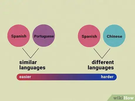 Image titled Decide What Language to Learn Step 10