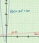 Find the Slope of an Equation