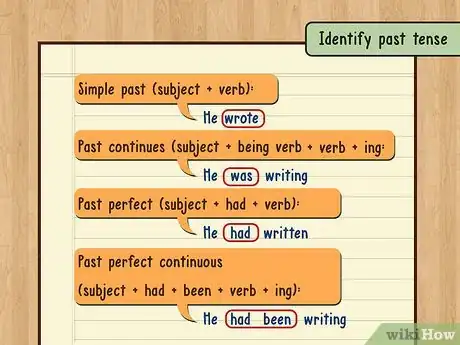 Image titled Change a Sentence from Active Voice to Passive Voice Step 2