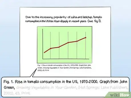 Image titled Cite a Graph in a Paper Step 4