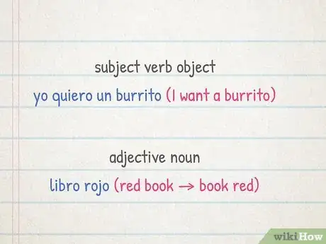 Image titled Speak Spanish (Basics) Step 5