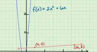 Find the Slope of an Equation