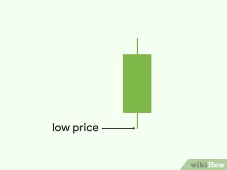 Image titled Read a Candlestick Chart Step 6