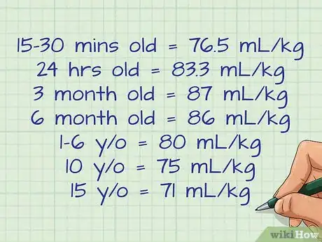 Image titled Calculate Blood Volume Step 8