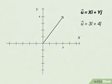 Image titled Find Direction of a Vector Step 7