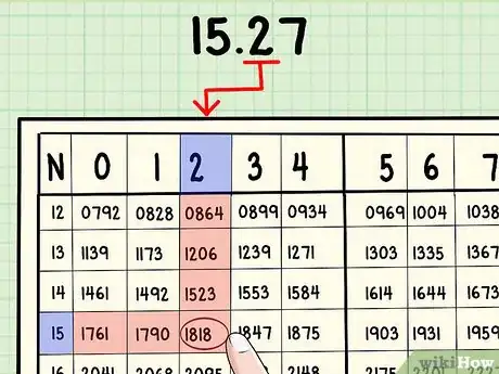 Image titled Use Logarithmic Tables Step 9