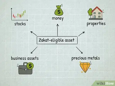 Image titled Calculate Your Personal Zakat Step 1