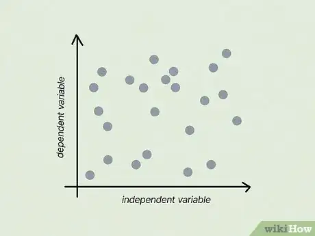 Image titled Write a Null Hypothesis Step 11