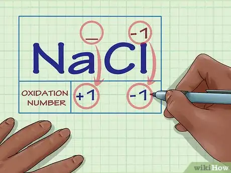 Image titled Find Oxidation Numbers Step 2