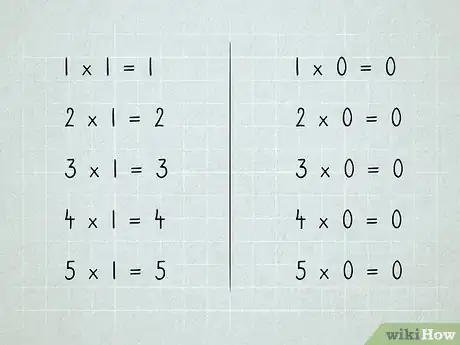 Image titled Learn Math Step 26