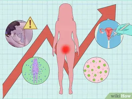 Image titled Recognize HPV in Women (Human Papillomavirus) Step 6