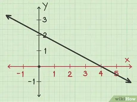 Image titled Find the X Intercept Step 1