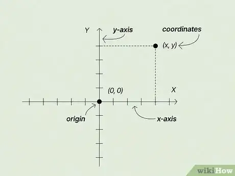 Image titled Find Direction of a Vector Step 3