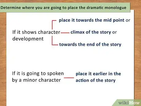 Image titled Write Dramatic Monologue Step 7