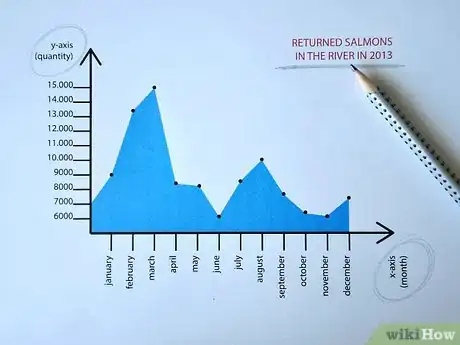 Image titled Read Graphs Step 1