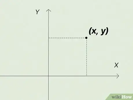 Image titled Find Ordered Pairs Step 1