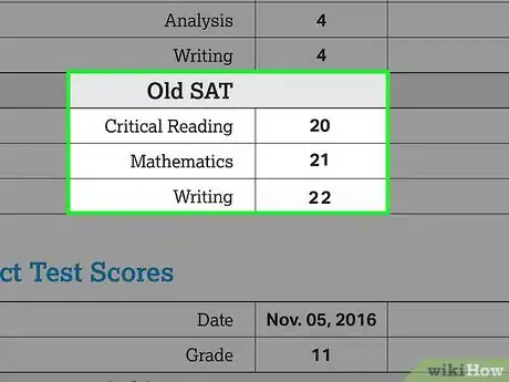 Image titled Read SAT Scores Step 9