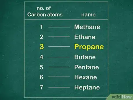 Image titled Name Organic Compounds (Simple) Step 2