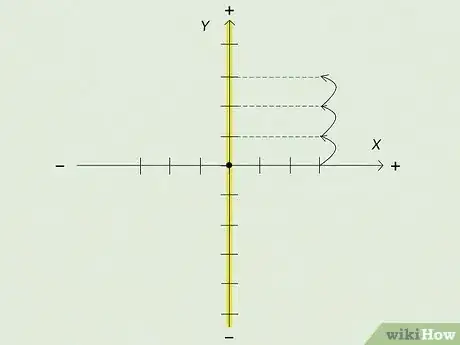 Image titled Find Ordered Pairs Step 9