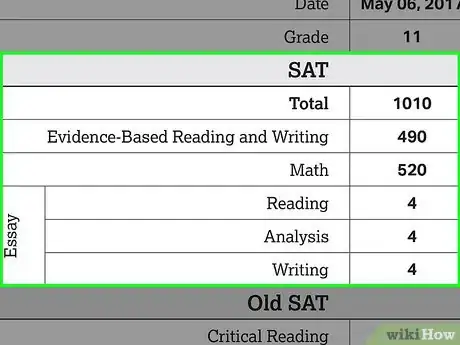 Image titled Read SAT Scores Step 8