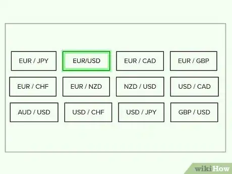 Image titled Read Forex Charts Step 11