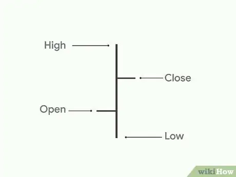 Image titled Read Forex Charts Step 13