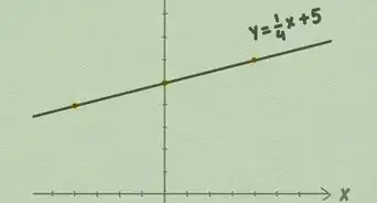 Graph Linear Equations